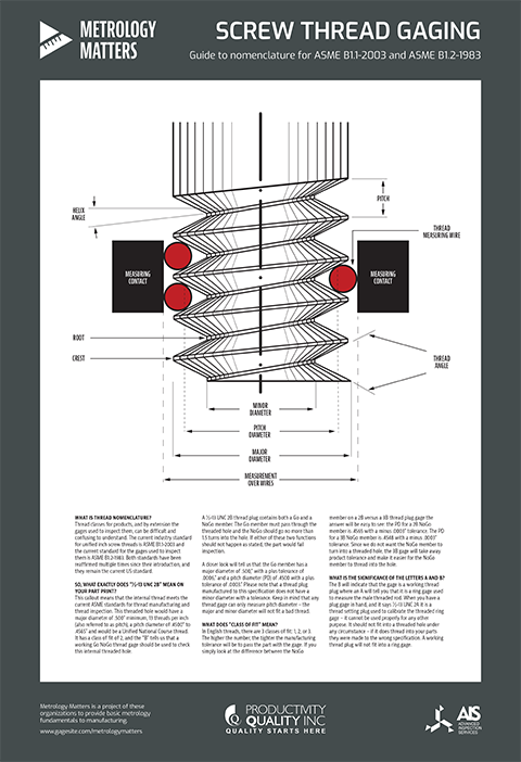 Screw Thread Gaging